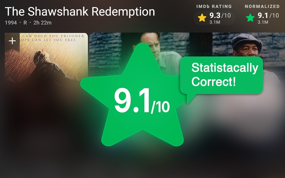 «Побег из Шоушенка» на IMDb: нормализованный рейтинг рядом с официальным